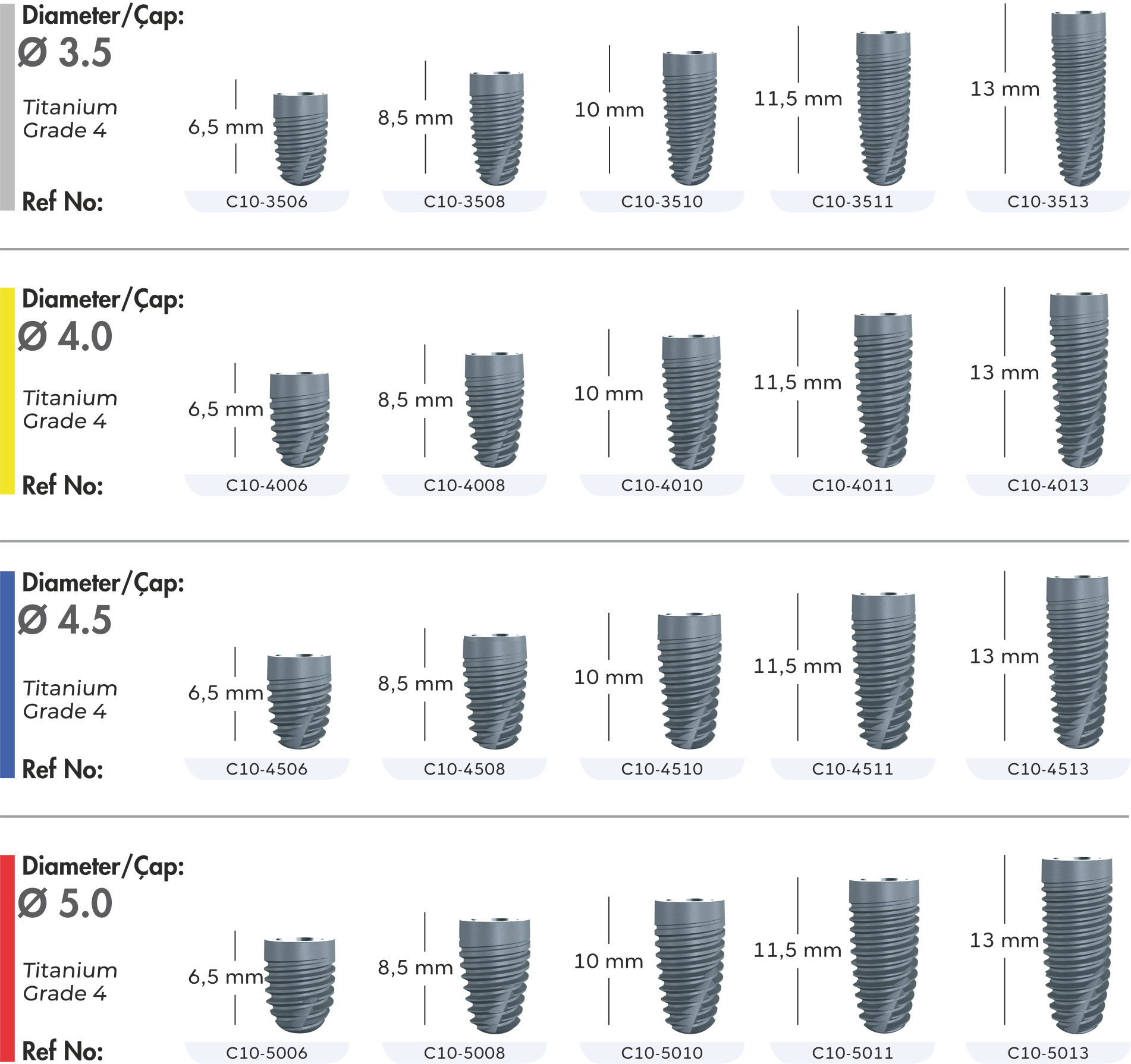 Dentcon Sizes